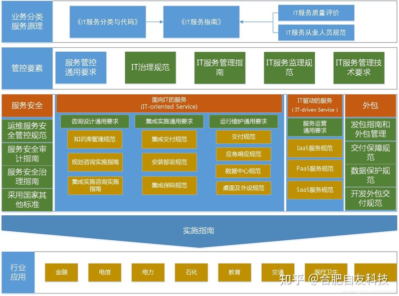 信息技术咨询服务：行业趋势与未来发展