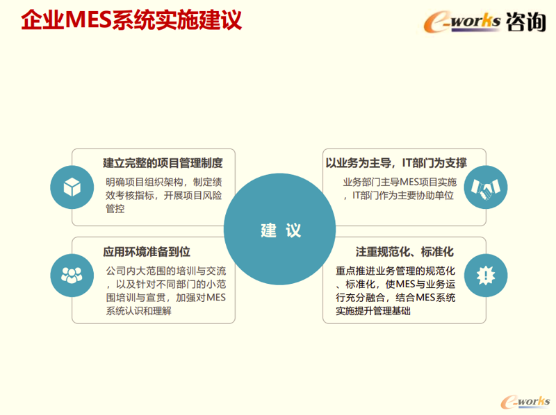 如何为企业信息化建设选择合适的咨询方案