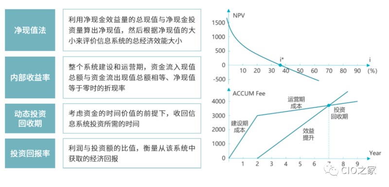 IT系统选型咨询