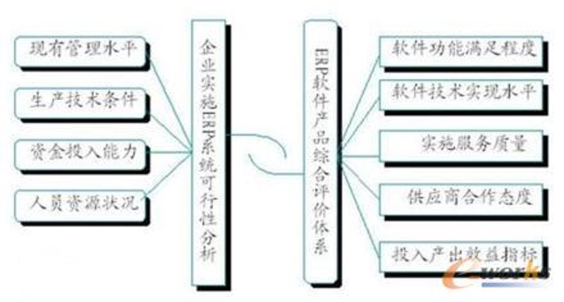 上海IT咨询公司:引领数字化转型的新航标