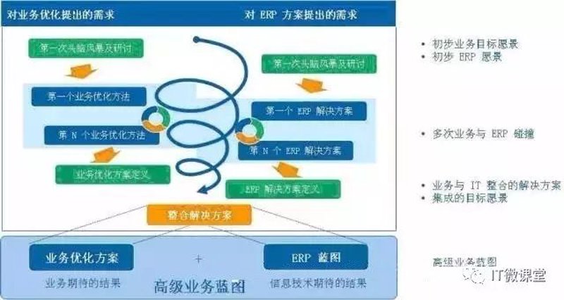 企业信息化咨询：构建数字化翅膀的力量源泉