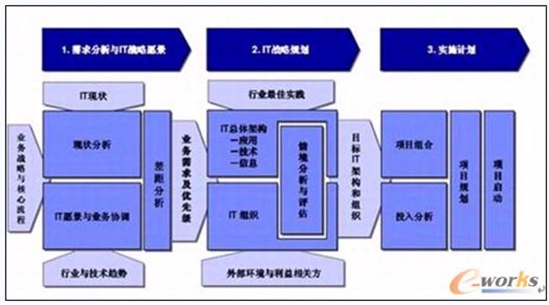 上海IT咨询行业动态:智慧选择未来的方向