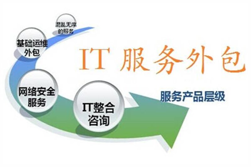 IT规划咨询：企业成长的智慧之灯
