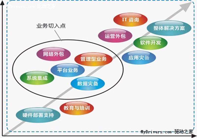 信息技术咨询服务:企业发展的智慧灯塔