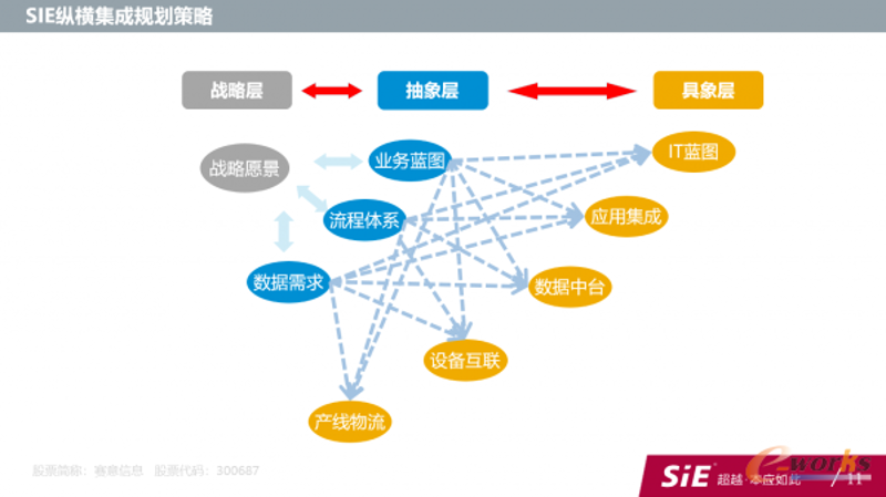如何为企业信息化建设选择合适的咨询方案