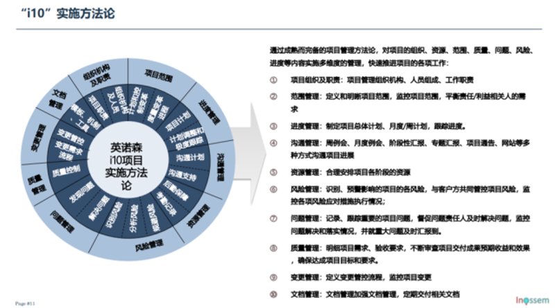 信息技术咨询服务：行业趋势与未来发展