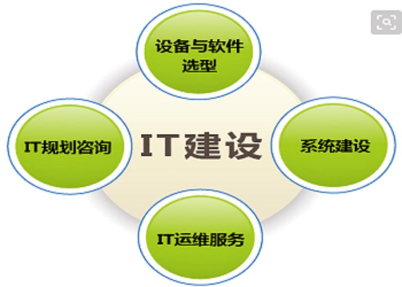 信息技术咨询服务