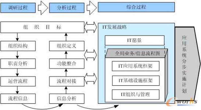 选择靠谱的上海IT咨询公司的指南