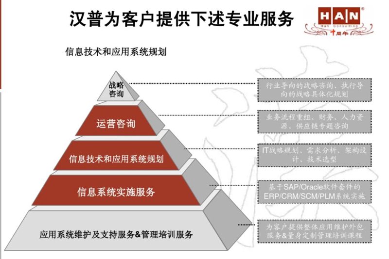 信息技术咨询服务新动态：推动产业数字化转型的秘密武器