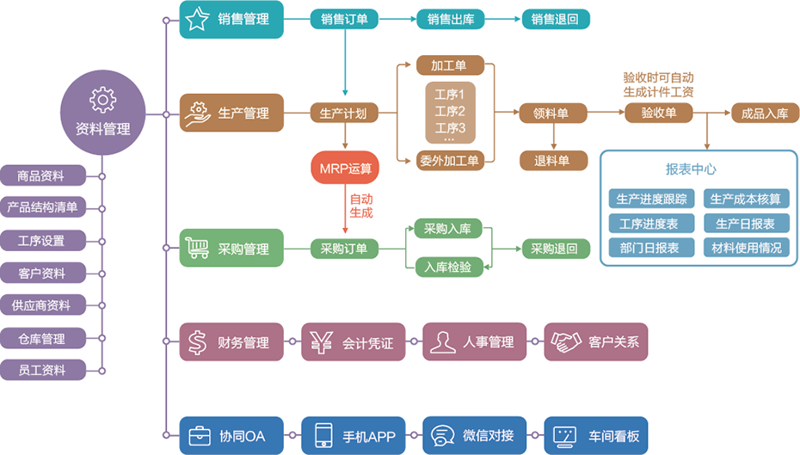 数字化转型之路:IT规划咨询引领企业变革